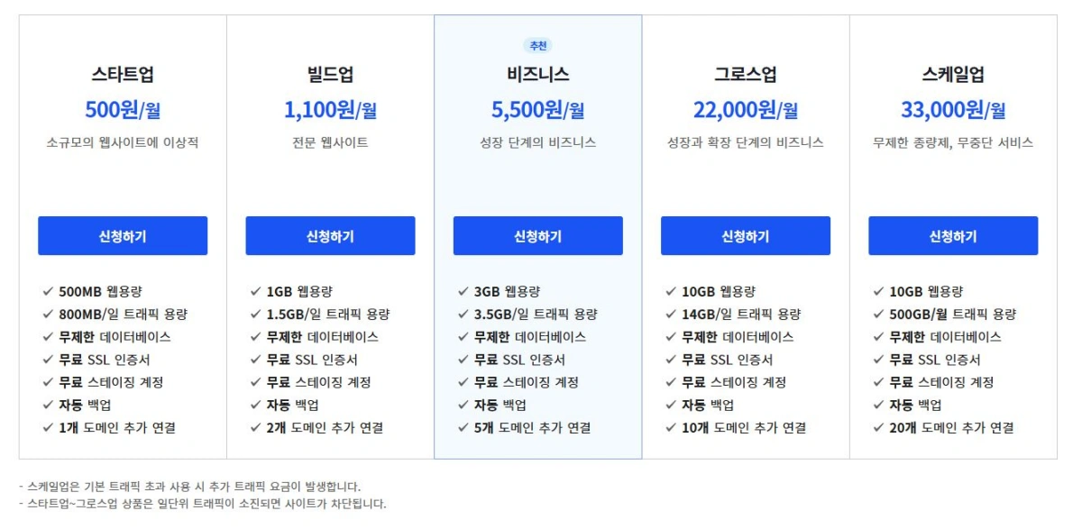 5-매니지드-워드프레스-요금