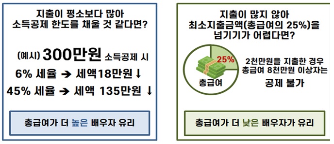 결혼세액공제-서류-준비로-100만원-환급받기