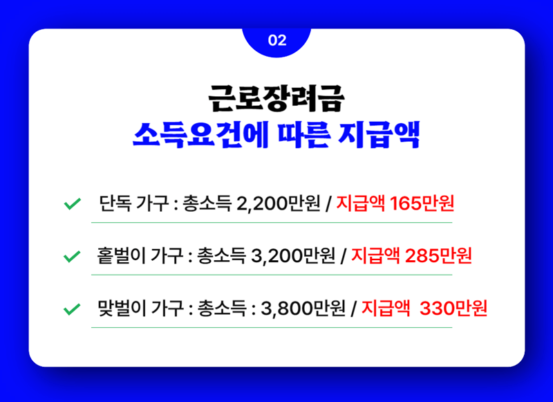 근로장려금 소득요건에 따른 지급액