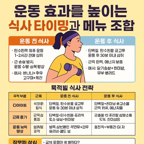 운동 효과를 높이는 식사 타이밍과 메뉴 조합|다이어트 성공의 핵심은 ‘타이밍’