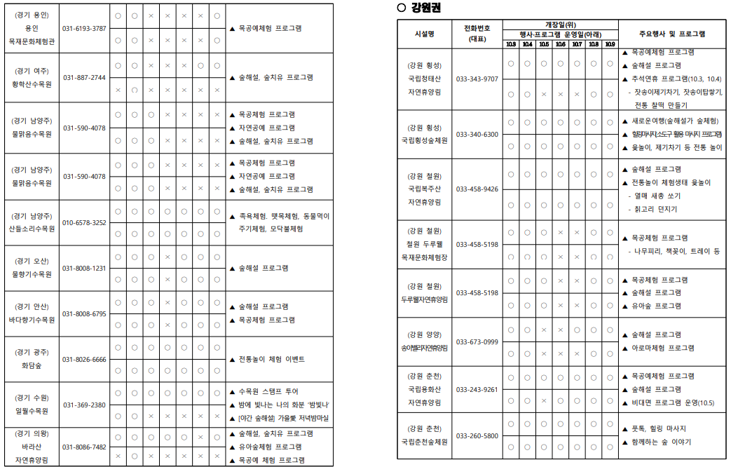 2025 추석 명절 가족과 함께, 전국 숲체험 프로그램 (출처 : 산림청)
