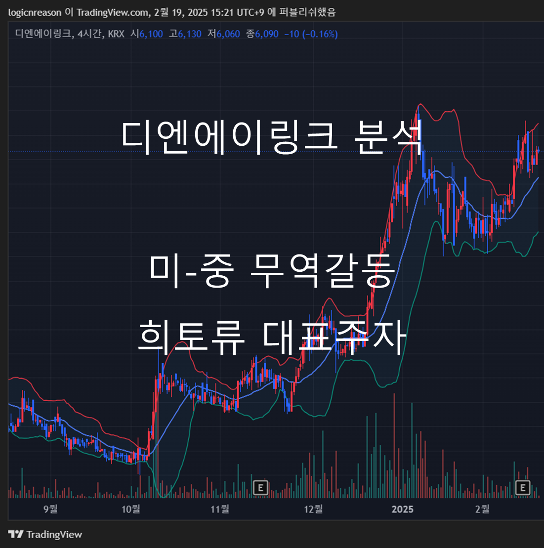 디엔에이링크 분석
미-중 무역갈등 희토류 대표주자