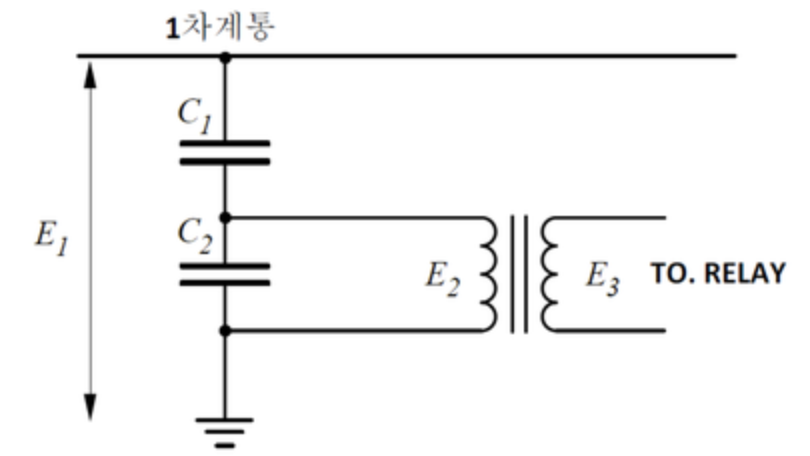 CVT
