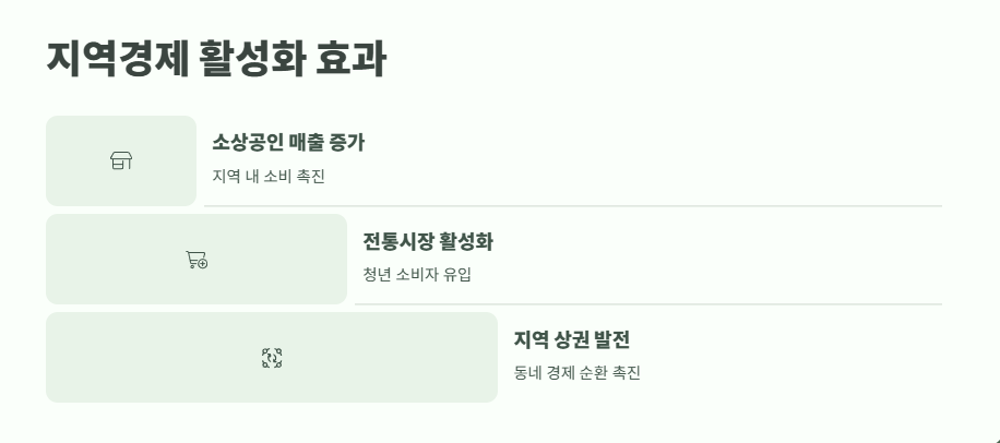 경기도 청년기본소득 2025년 신청부터 지급까지 14