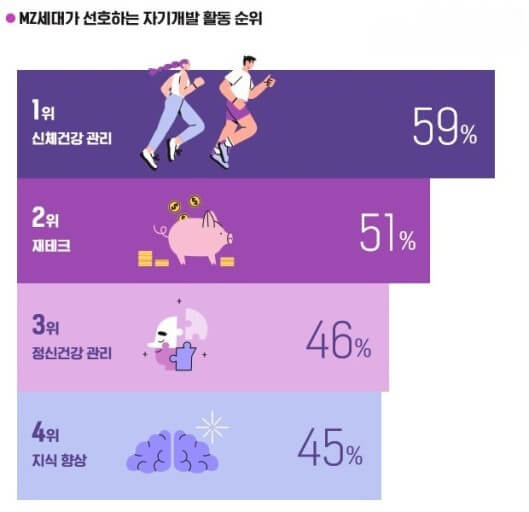 음주 대신 운동과 취미
