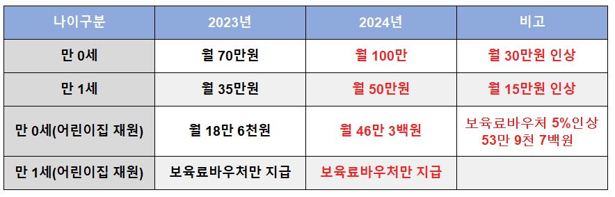 2024-부모급여-신청방법