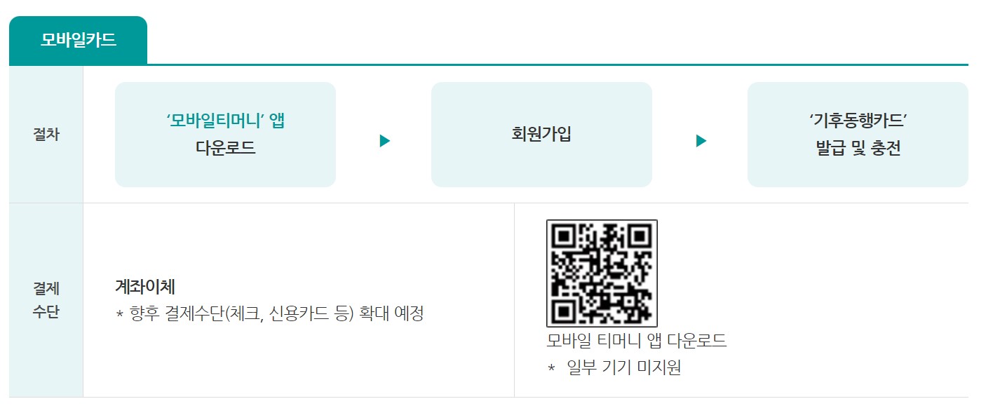 모바일카드신청과정