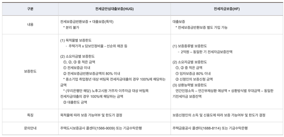 담보-취득-유형-비교표