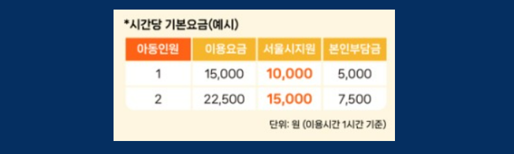 시간당-기본요금-예시