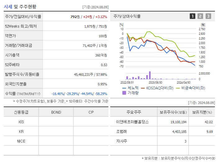 쎄노텍_기업개요