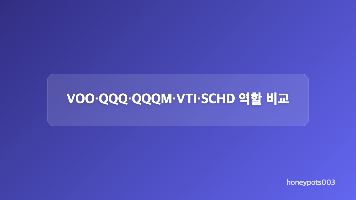S&P500과 나스닥100 구성 차이