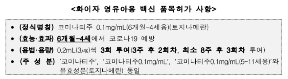 영유아용-화이자-백신-설명-글