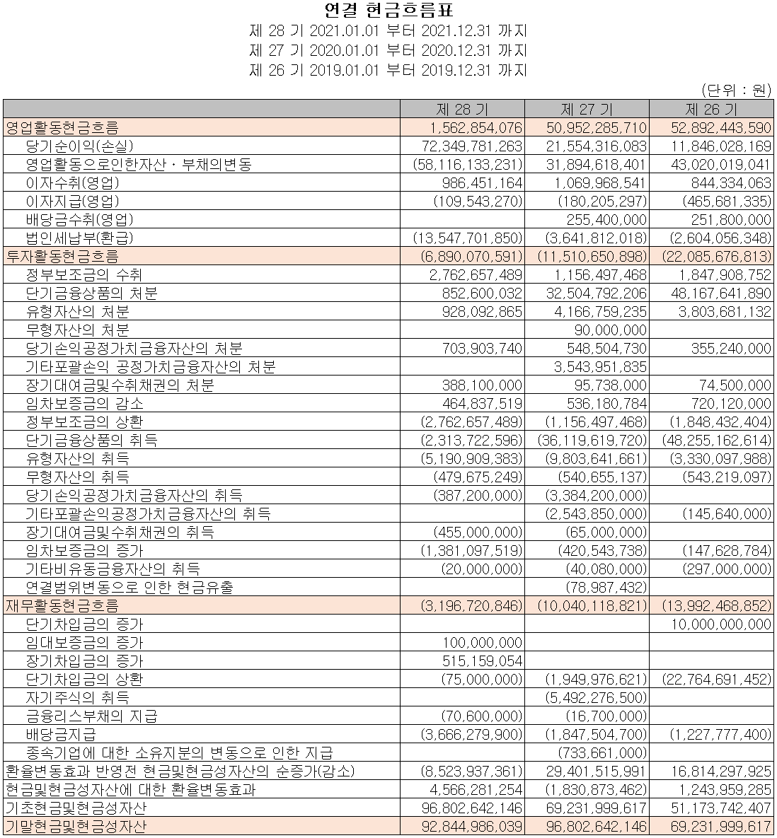 이오테크닉스 - 현금흐름표