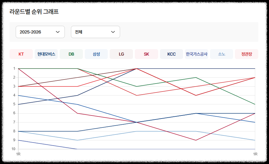 KBL 프로농구
