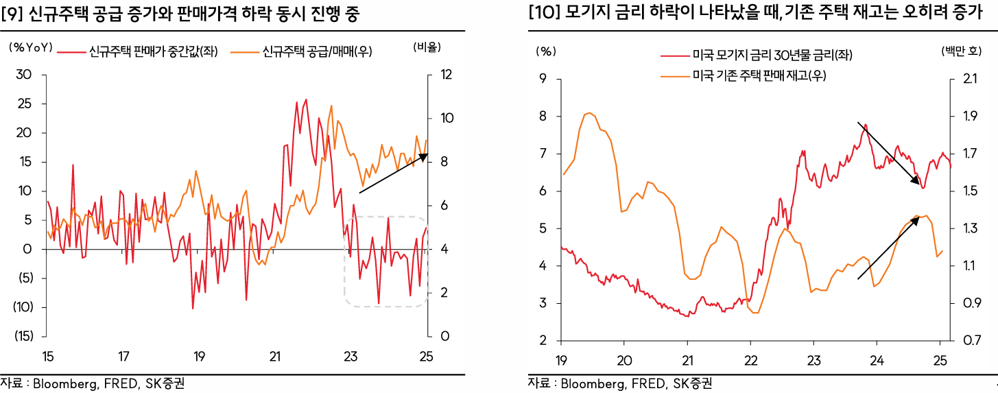 투자 둔화 신호 핵심 지표 이미지