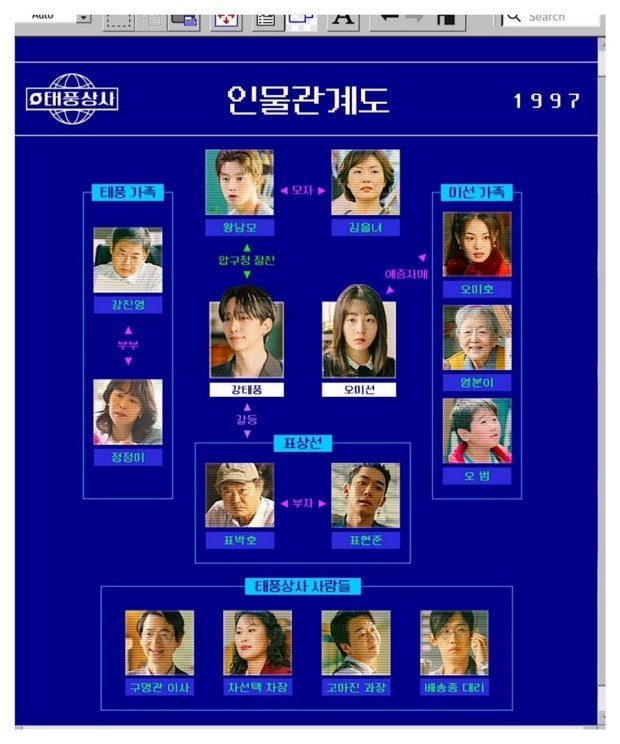 태풍상사 등장인물 총정리