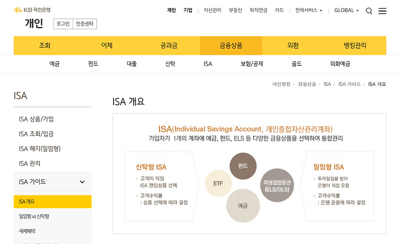 국민은행 ISA 계좌 개요 이미지