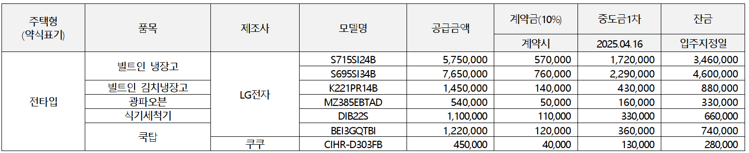 개과천선의 부동산뉴스-'영등포자이 디그니티' 23년 2월 분양 예정 (서울 영등포구 청약정보)