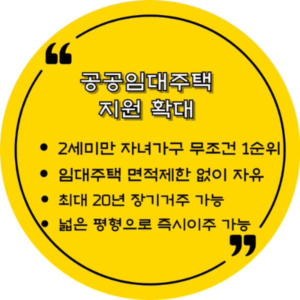 공공임대주택지원확대