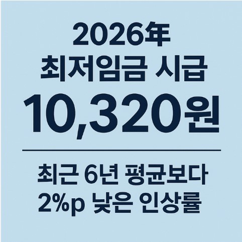 2026년 대한민국 최저임금