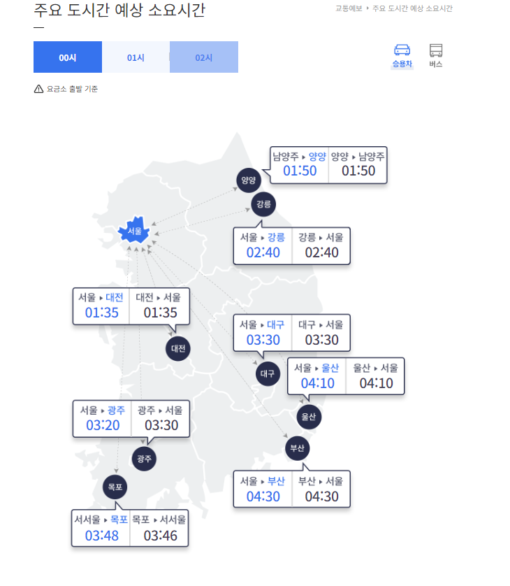 고속도로 교통상황 CCTV 실시간