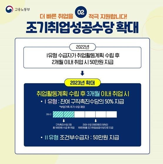 국민취업지원제도