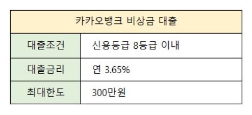 주부대출