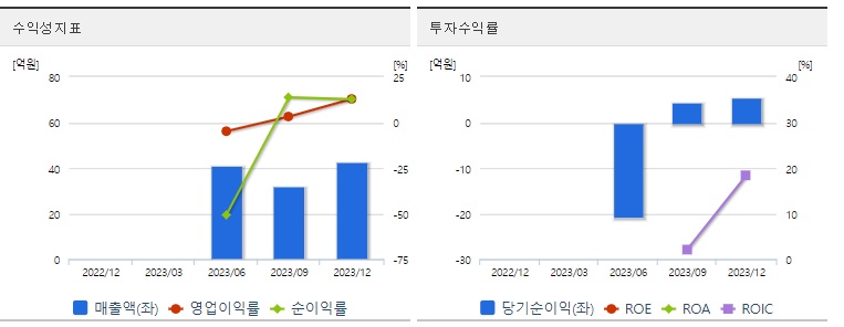모니터랩급등수익성