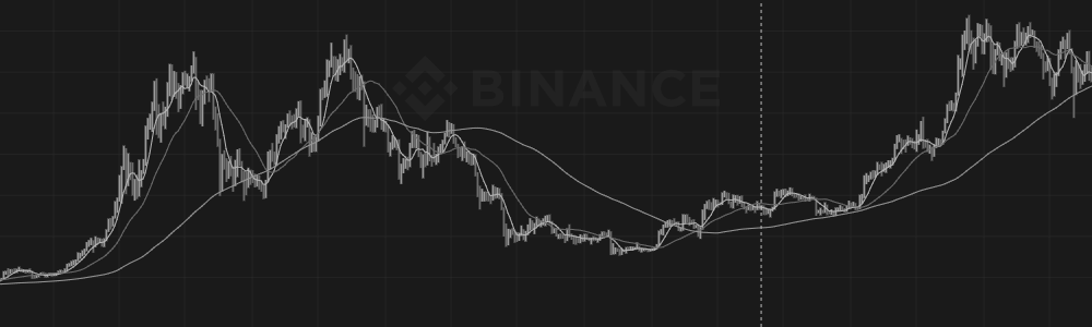 바이낸스 거래소 사용법 A to Z
