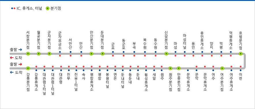 영동고속도로 휴게소 지도
