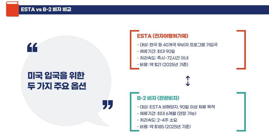 미국여행 비자 발급방법 완전정복! 신청 꿀팁·필수 서류 총정리 [2025 최신