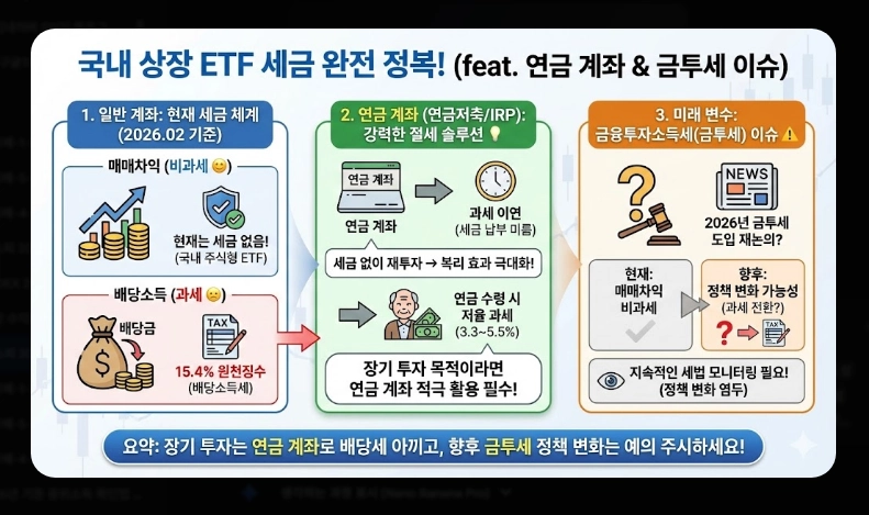 코스피200 ETF 전체 목록 [2026년] 운용보수&middot;순자산&middot;수익률 비교 및 목적별 추천