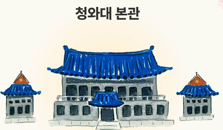 청청와대 관람신청, 신청방법, 휴무일