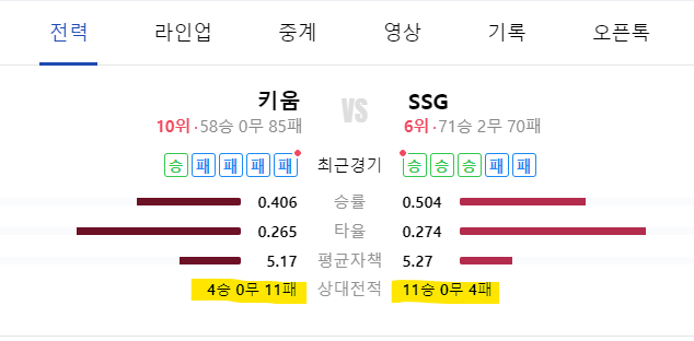 SSG-가을야구-시나리오