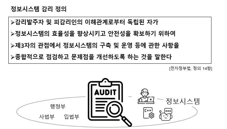 정보시스템 감리 정의