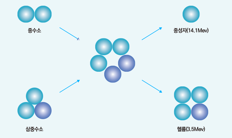 중국 원전 배출 삼중수소...후쿠시마의 50배...왜 조용하나 Tritium Emissions from Chinese Nuclear Power Plants...50 times of Fukushima