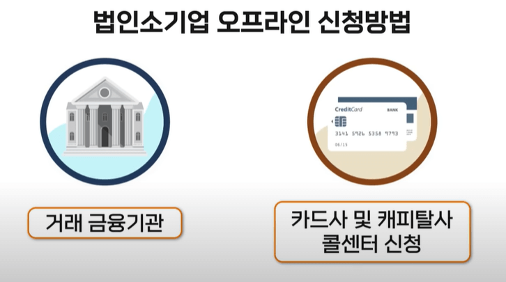 자영업자 소상공인 이자 환급