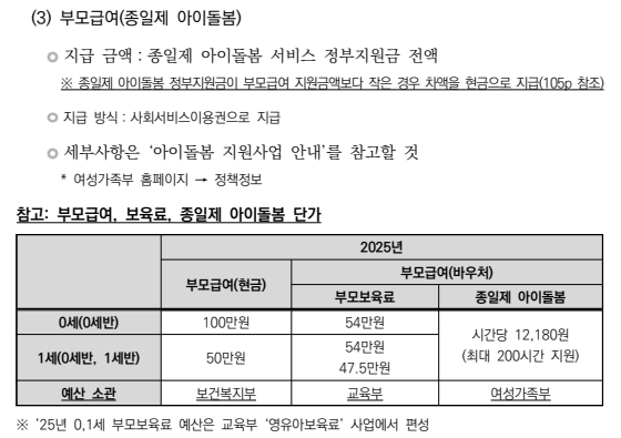 0세 100만원&amp;#44; 1세 50만원! 2025 부모급여 연령별 지원금액과 신청방법