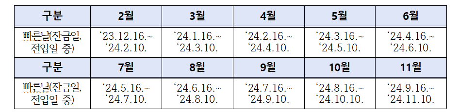 부산 청년 임차보증금 대출이자 지원