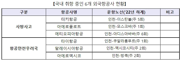 문제 생기면 도망갈 곳 없는..국내 운항 항공기 안전도 발표 [국토교통부]