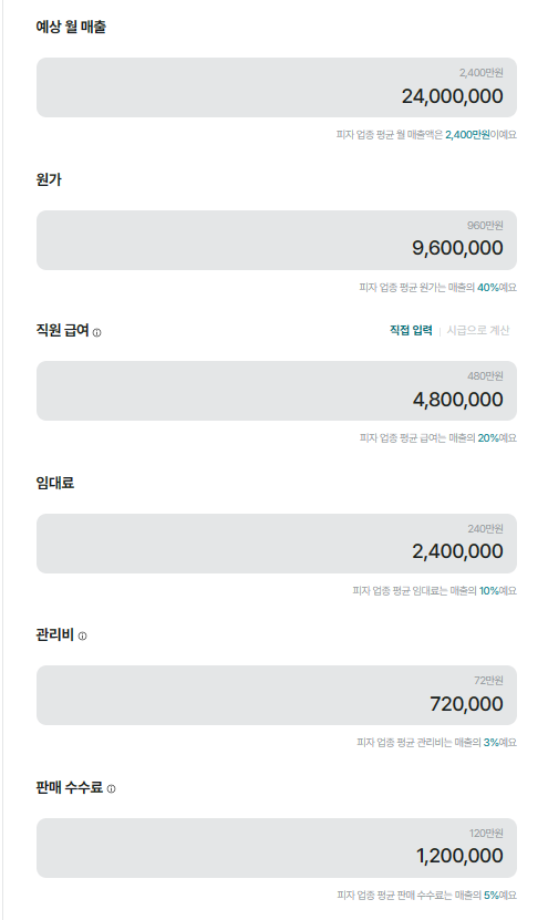 프랜차이즈 창업 시 주의사항 및 업종 별 평균 수익