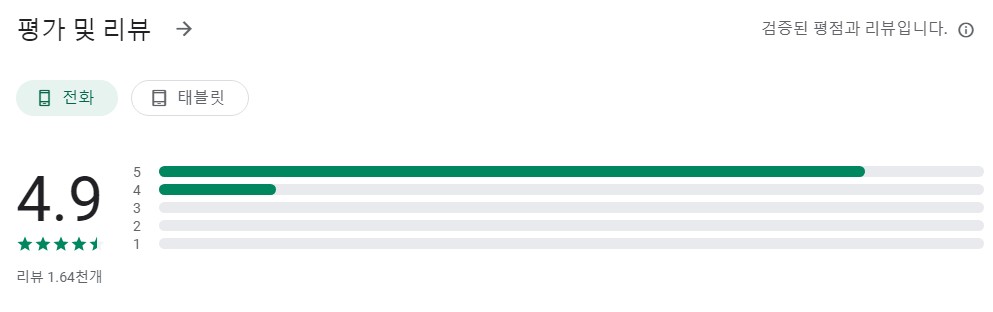 Photoczip 앱 평가