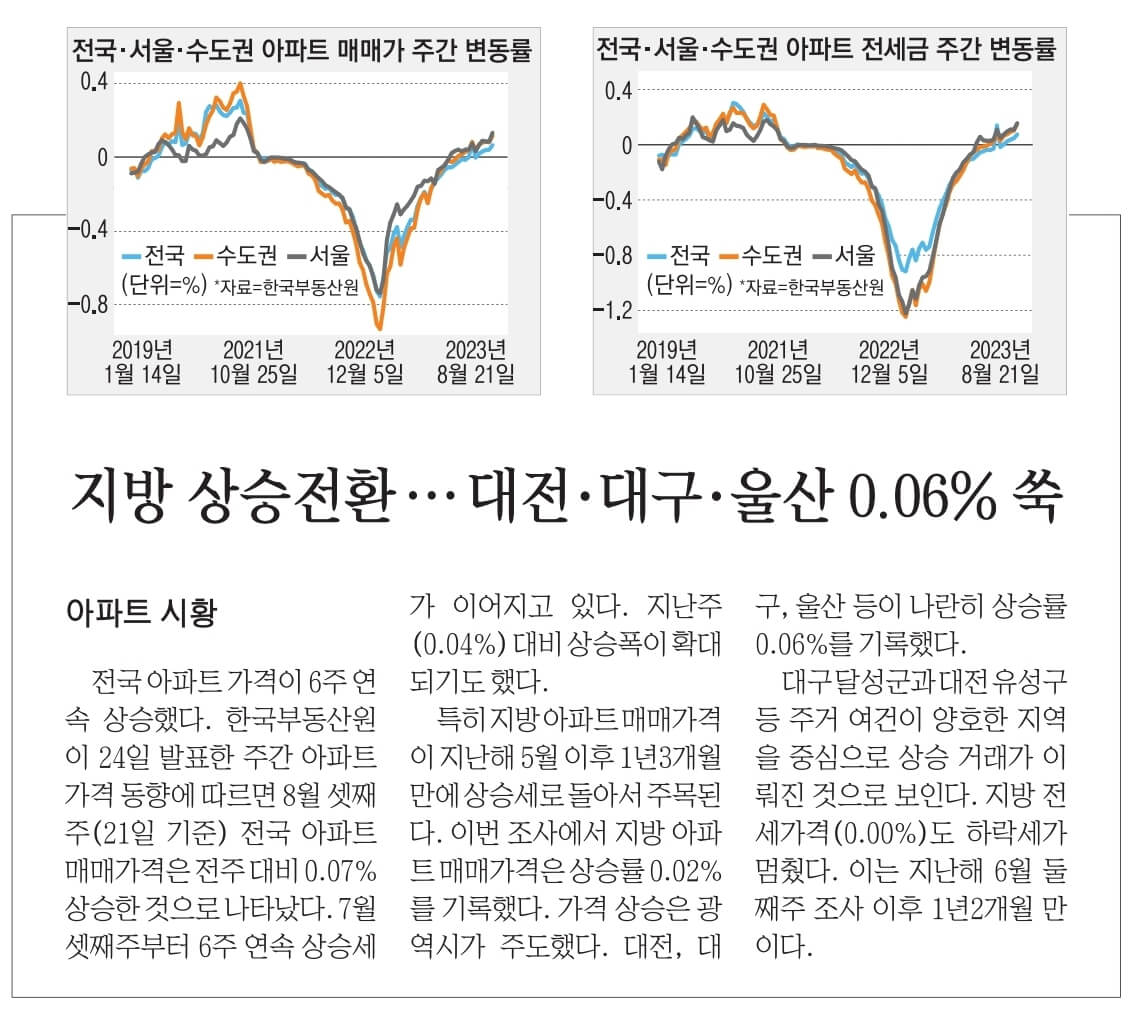 경제뉴스 부동산뉴스 9월 1일 25
