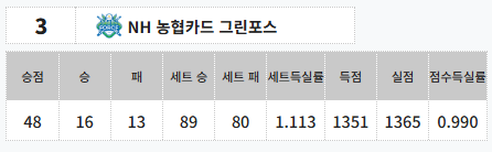 2024-2025 PBA 팀리그 일정 및 순위 총정리