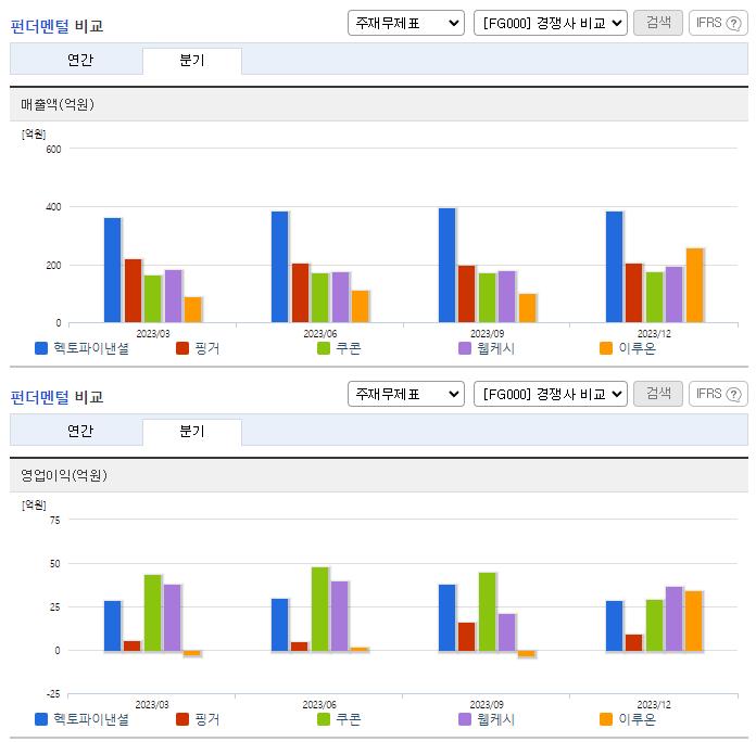 헥토파이낸셜_업종분석