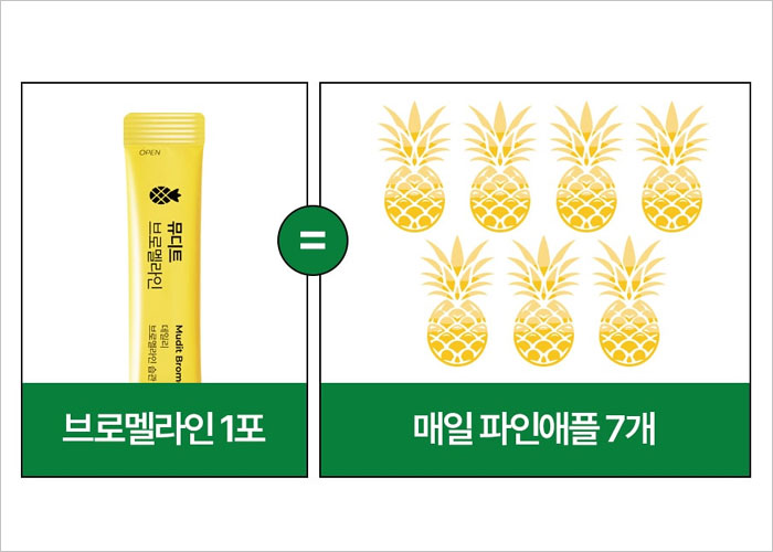 뮤디트 브로멜라인 후기, 효과, 부작용