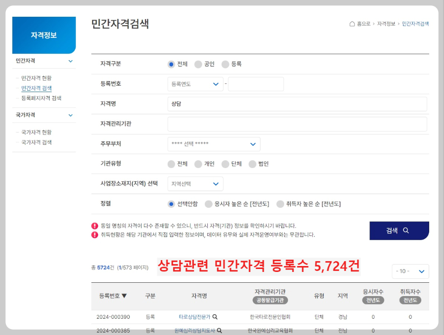 상담관련-민간-발급-자격증-등록수