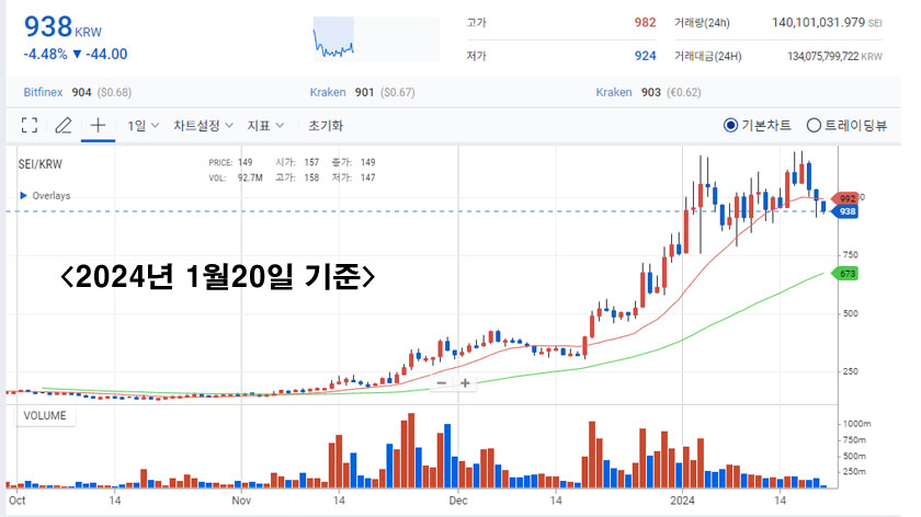업비트 세이코인 시세