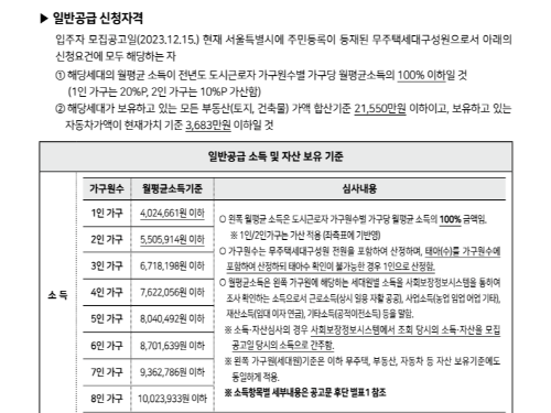서울시 SH 보증금지원형 장기안심주택 신청자격