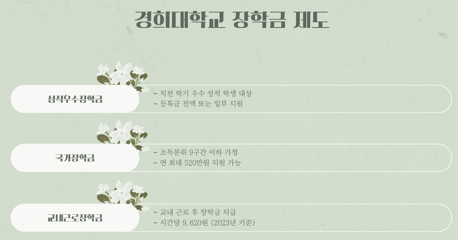장학금제도
